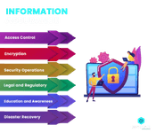 Information Assurance