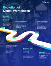 Digital workplace evaluation showcasing collaboration tools and modern technology integration