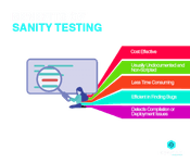 Benefits of Sanity Testing