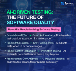 Graphical representation of AI analyzing software testing results with automation tools.