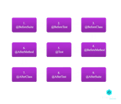 TestNG Annotations Order